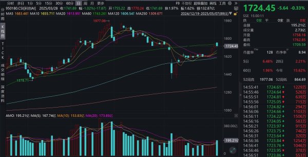 亿盛资产 海外云厂商资本开支高增，AI产业链或迎来修复时机