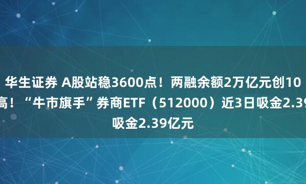 华生证券 A股站稳3600点！两融余额2万亿元创10年新高！“牛市旗手”券商ETF（512000）近3日吸金2.39亿元
