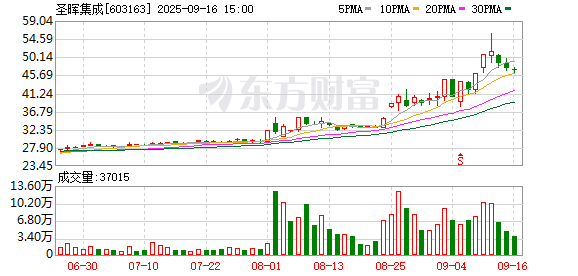 K图 603163_0